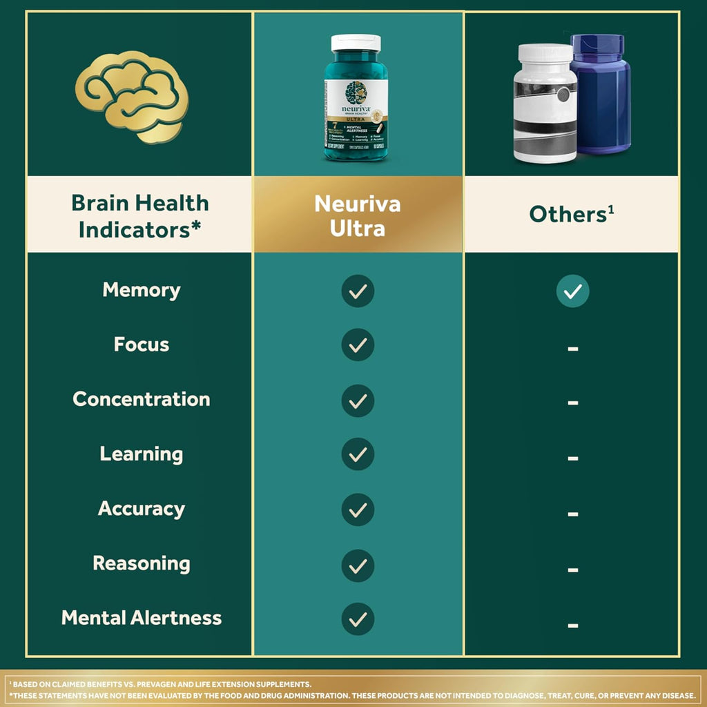 NEURIVA Brain Health Ultra Mental Alertness Supplement 60 Capsules